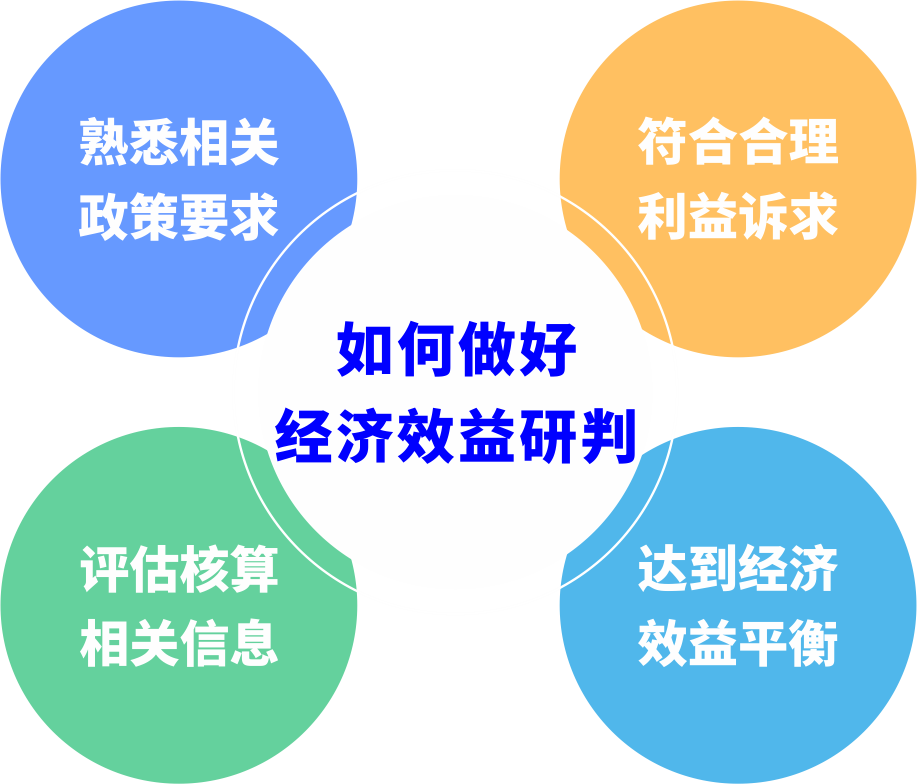 城市更新前期研判如何避免“踩坑”？
