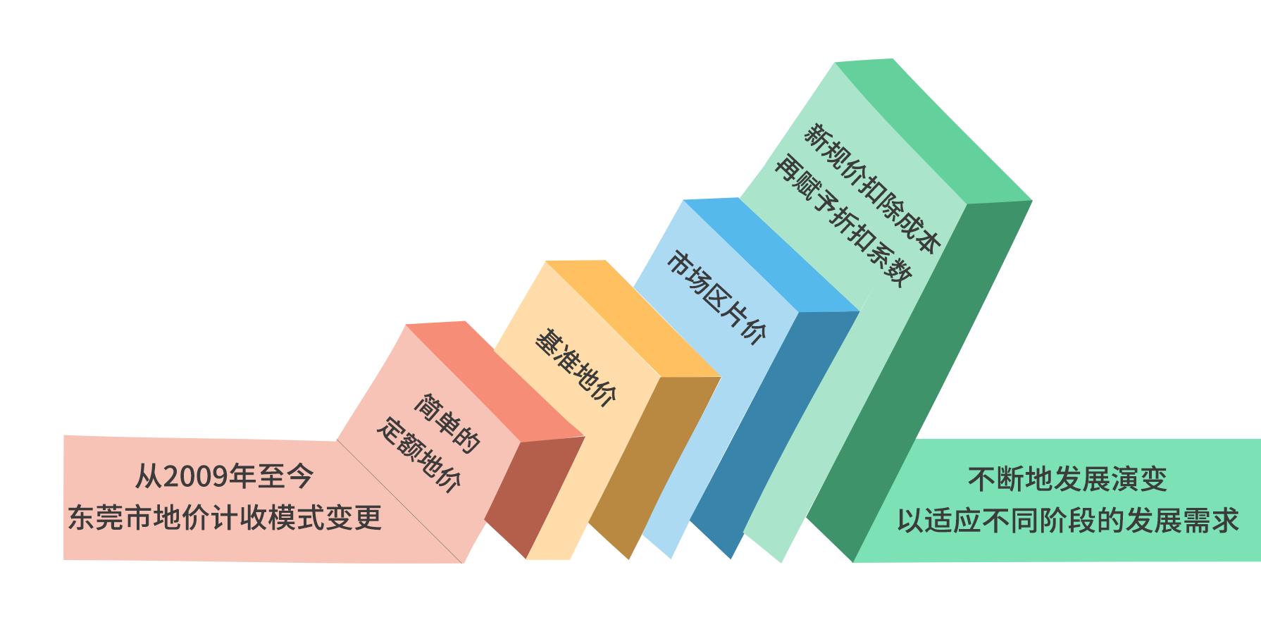 1653018170572148 演变过程.png