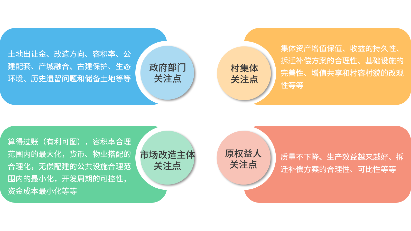 1653018196143597 关注点.png